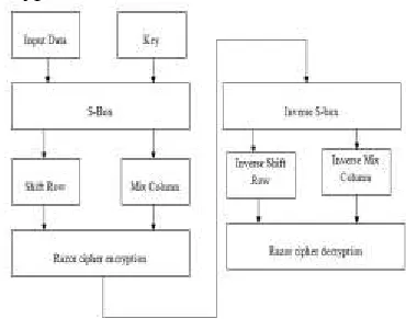 FIG. 1 PROPOSED BLOCK DIAGRAM  