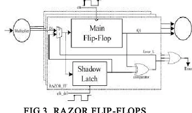 FIG 3. RAZOR FLIP-FLOPS 