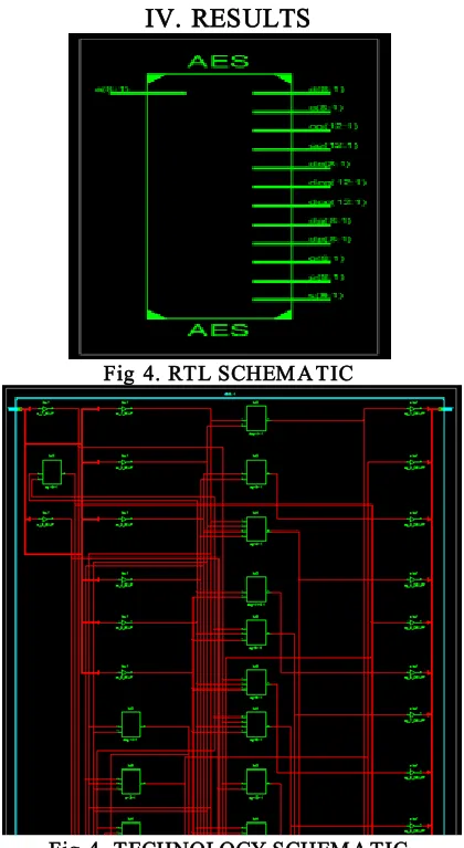 Fig 4. RTL SCHEMATIC 