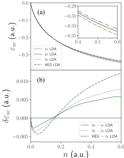 TABLE III. Optimal ﬁt parameters with estimated errors in