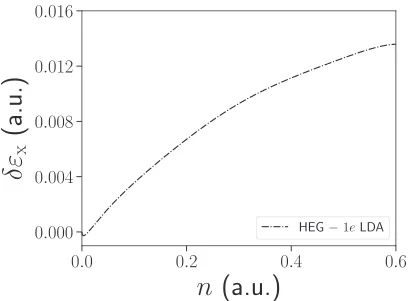 FIG. 4. We calculate the exact εdue to the reﬁnement process used in the construction of the ﬁniteLDAs, it gives a useful indication of the size ofblack line)
