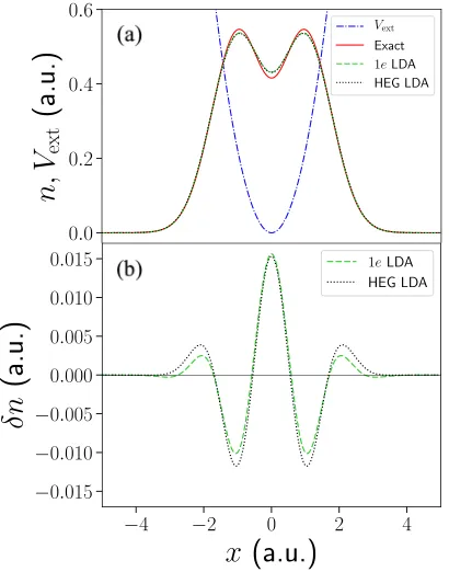 FIG. 7. System 2 (three electrons in a harmonic potential well).