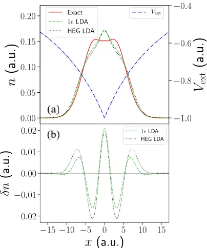 FIG. 9. System 4 (two electrons in a softened atomiclike poten-