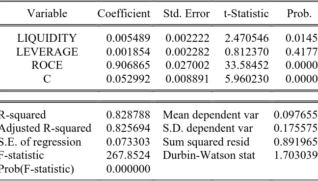 Table 4.5: Random effects regression results 