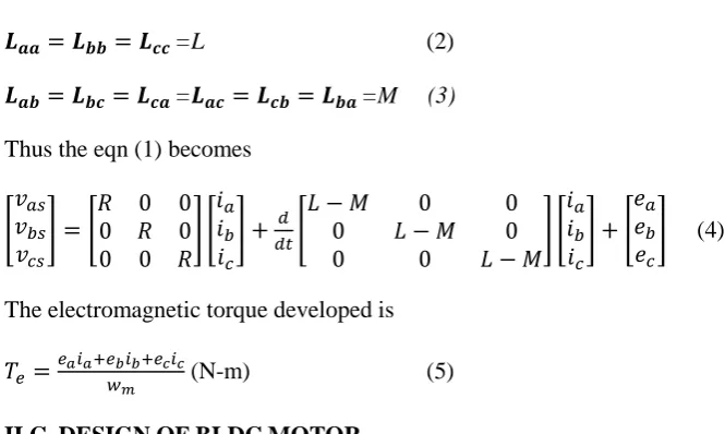 Table 1. Specification of BLDC motor 