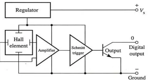 Fig 2. Working of rotor position sensor 