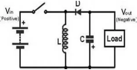 Fig 10: Basic block diagram of Buck-Boost converter 