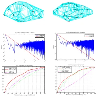 Fig. 4. Experimental Results. Top: Delaunay graphs of Gatorbait - Gator#1 (left) vs-Gator#20 (right)