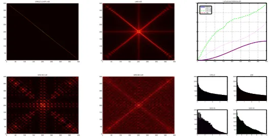 Fig. 2. Power spectra of the Schr¨odinger operator for diﬀerent graphs of 400 nodes at