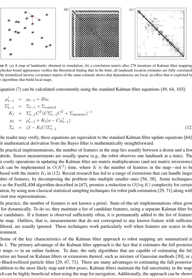 Figure 3: (a) A map of landmarks obtained in simulation, (b) a correlation matrix after 278 iterations of Kalman filter mapping.