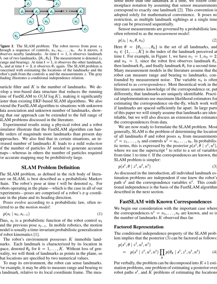 Figure 1: The SLAM problem: The robot moves from pose 