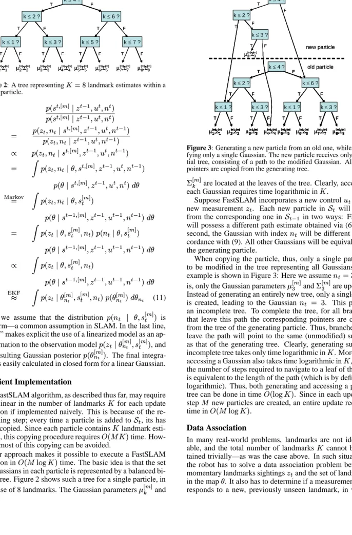 Figure 2: A tree representing  landmark estimates within a single particle. '   	 ( +* 	   21   '   	 ( +* 	   21   - '    21  (   	  +* 	   21 +* 	  '   21  ( +* 	    21 +* 	 