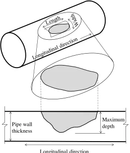Figure 1.1 Schematic illustration of the geometry of a typical corrosion defect 