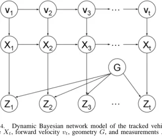 Fig. 4. Dynamic Bayesian network model of the tracked vehicle pose X t , forward velocity v t , geometry G, and measurements Z t .