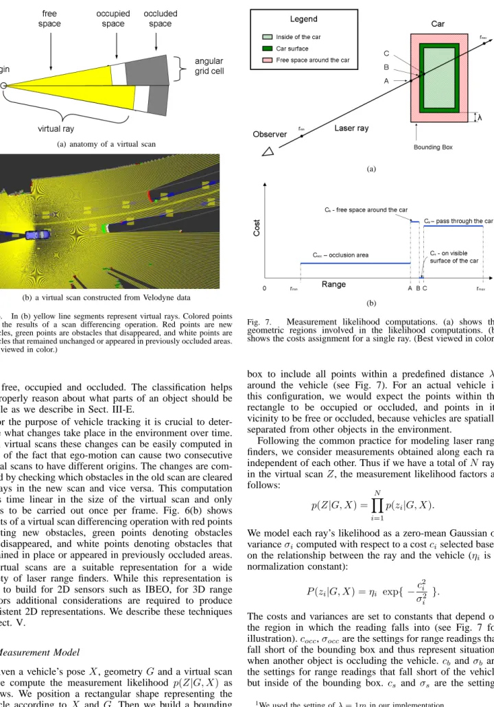 Fig. 6. In (b) yellow line segments represent virtual rays. Colored points show the results of a scan differencing operation
