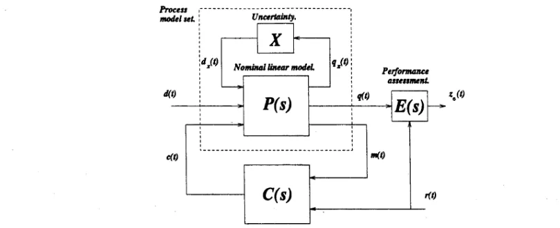 Figure 1.1: The process control task.