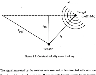 Figure 4.3: Constant velocity sonar tracking