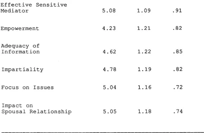 Table 7Mean Satisfaction Scores.Reliabilitv Coefficients