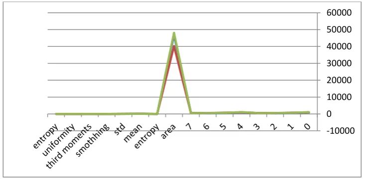 Figure(11) graph of 16 feature's vector for person number two 