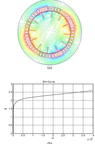 Figure 2. pole, 50-Hz smooth solid-rotor with the slotted solid-rotor and  Comparison of torque-speed characteristics of a 4-HTS coated slotted solid- rotor induction motor 