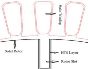 Figure 3. a) Fabricated slotted solid rotor b) Exprimental Set-up [16]  