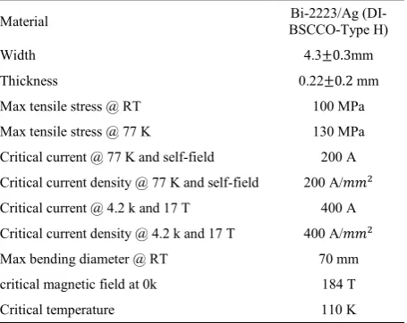 TABLE 2. Specifications of the HTS material layer  