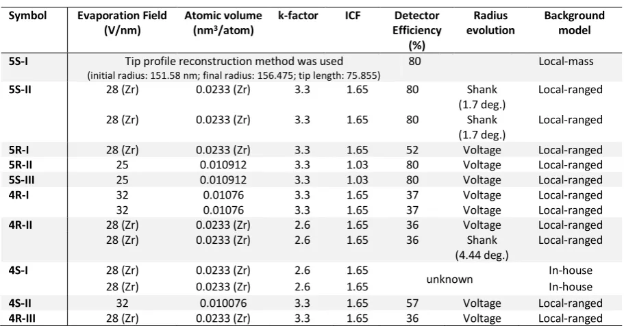 Table S2 Acquisition and reconstruction parameters for unconstrained and constrained rounds
