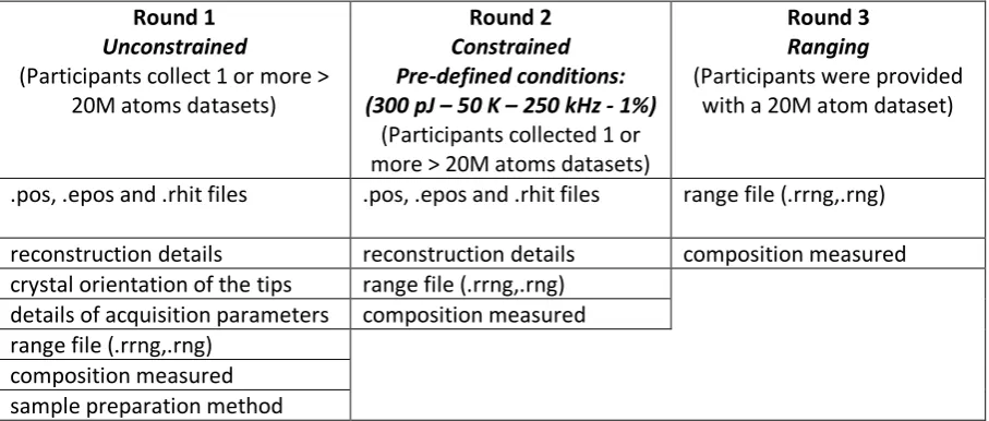 Table 1. The single grain of reference zircon was obtained from GEMOC/CCFS at Macquarie 