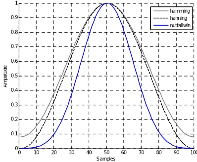 Figure 1 shows Compressed pulse for Oppermann 