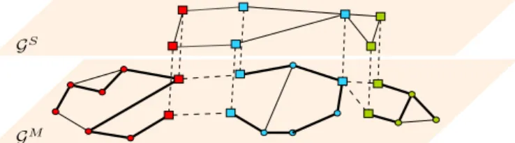 Fig. 1. The proposed small memory footprint approach is based on a hierarchical graph partition