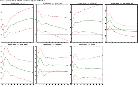 Figure 5: Identification III. Green line denotes the median response, and two dot-dashed lines restrict the area of 