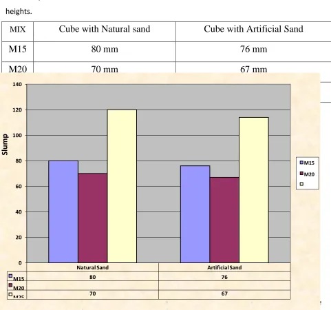 Table 5: Cube 
