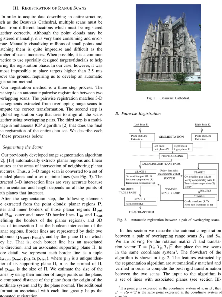 Fig. 2. Automatic registration between a pair of overlapping scans.