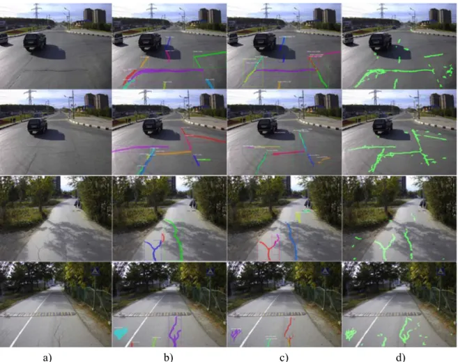 Figure 7. Segmentation results: (a) examples of pavement surface crack from real-image dataset, (b)  their groundtruth labels, (c) instance-segmentation result by Mask R-CNN, (d) pixel-wise 