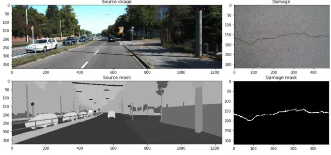 Figure 1. Road and crack images with masks. 