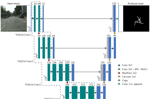 Figure 6. VGG16 + U-Net architecture. 