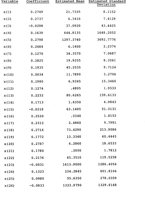 Table 2.3 - The Estimated Coefficients of the Load Index