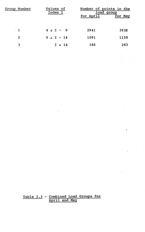 Table 3.3 - Combined Load Groups for April and May