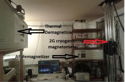 Figure 4.1- The picture is of the paleomagnetic lab of University of Windsor. The lab is situated in a field free room