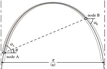 Figure 1. Approximate shape of an equally stressed element AB in compression.
