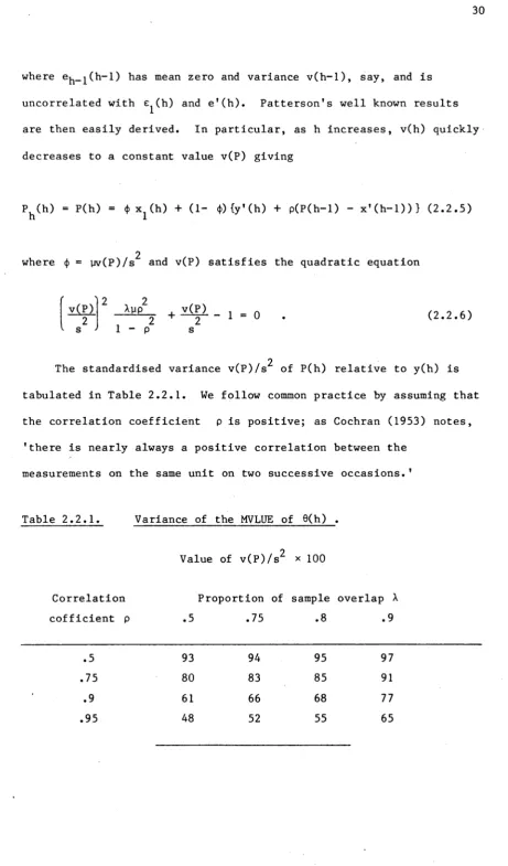 Table 2.2.1. 