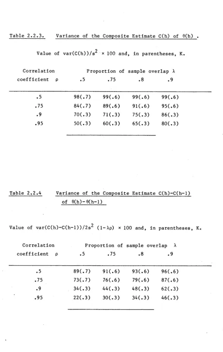 Table 2.2.3. 