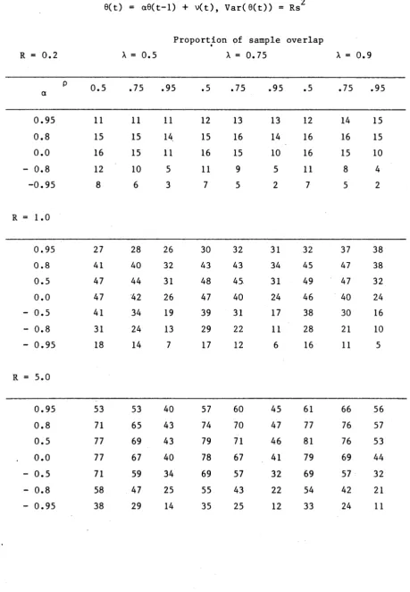 Table 2.3.4 