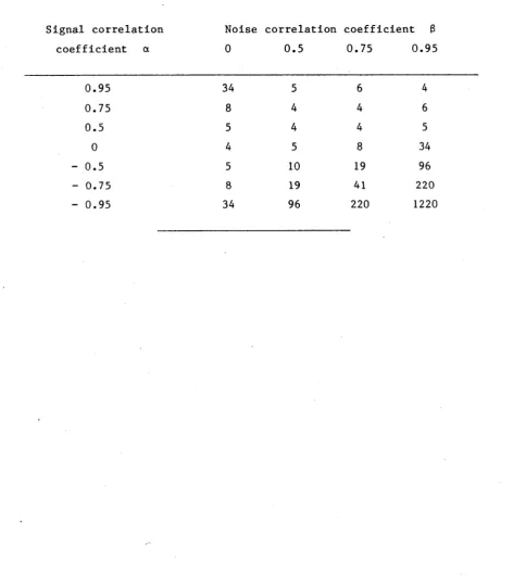 Table 2.3.5 