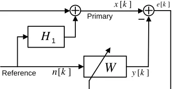 Fig. 6. General block diagram of Adaptive Noise Cancelling (ANC) method. Primary and   reference are desired signal and noise respectively 