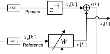 Fig. 7. Proposed compensated architecture for eliminating offset mismatch error in TI-ADC  