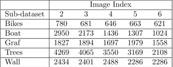 Table A: Number of image correspondences.