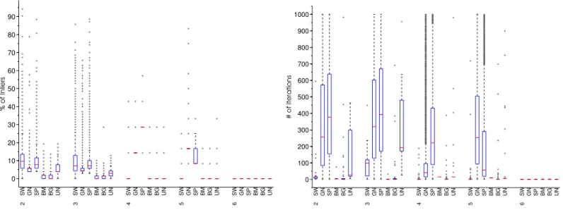 Figure III: Increasing Viewpoint (Graf dataset) and SIFT matches.