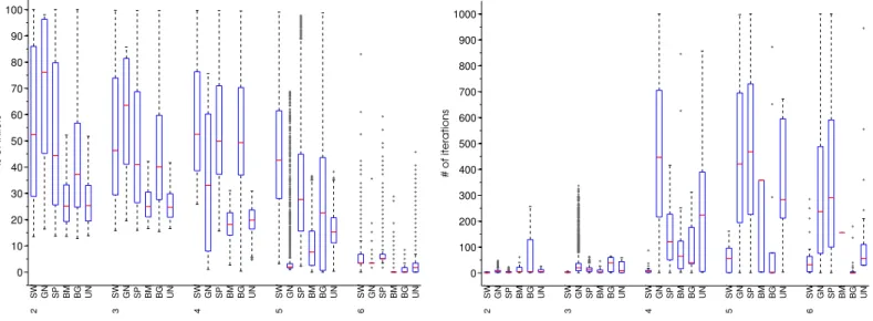 Figure V: Increasing Viewpoint (Wall dataset) and SIFT matches.