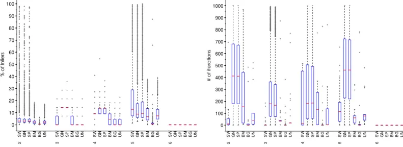 Figure VII: Increasing Rotation &amp; Scale (Boat dataset) and SURF matches.